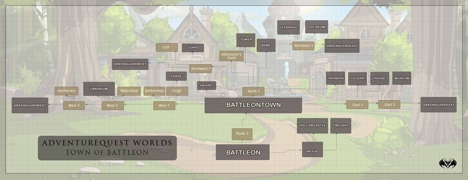 Flowchart map of the Town of Battleon