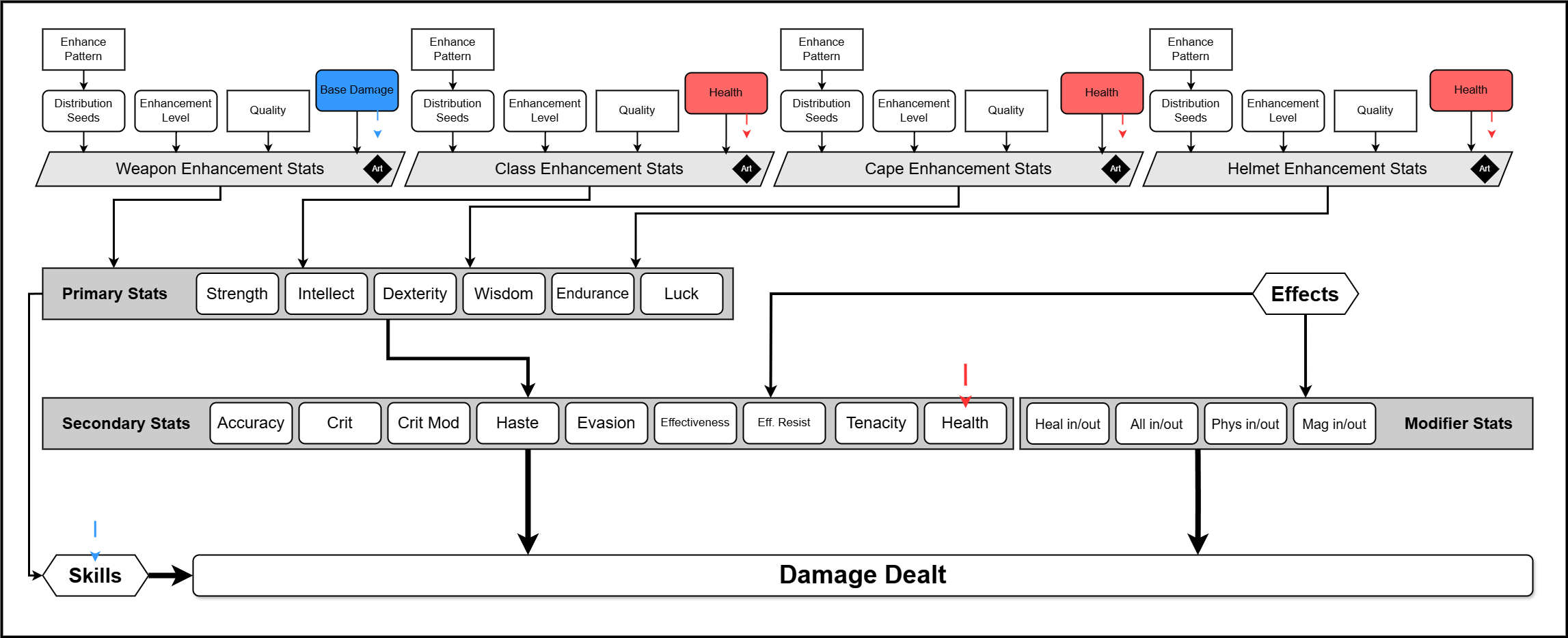 Ehts chart