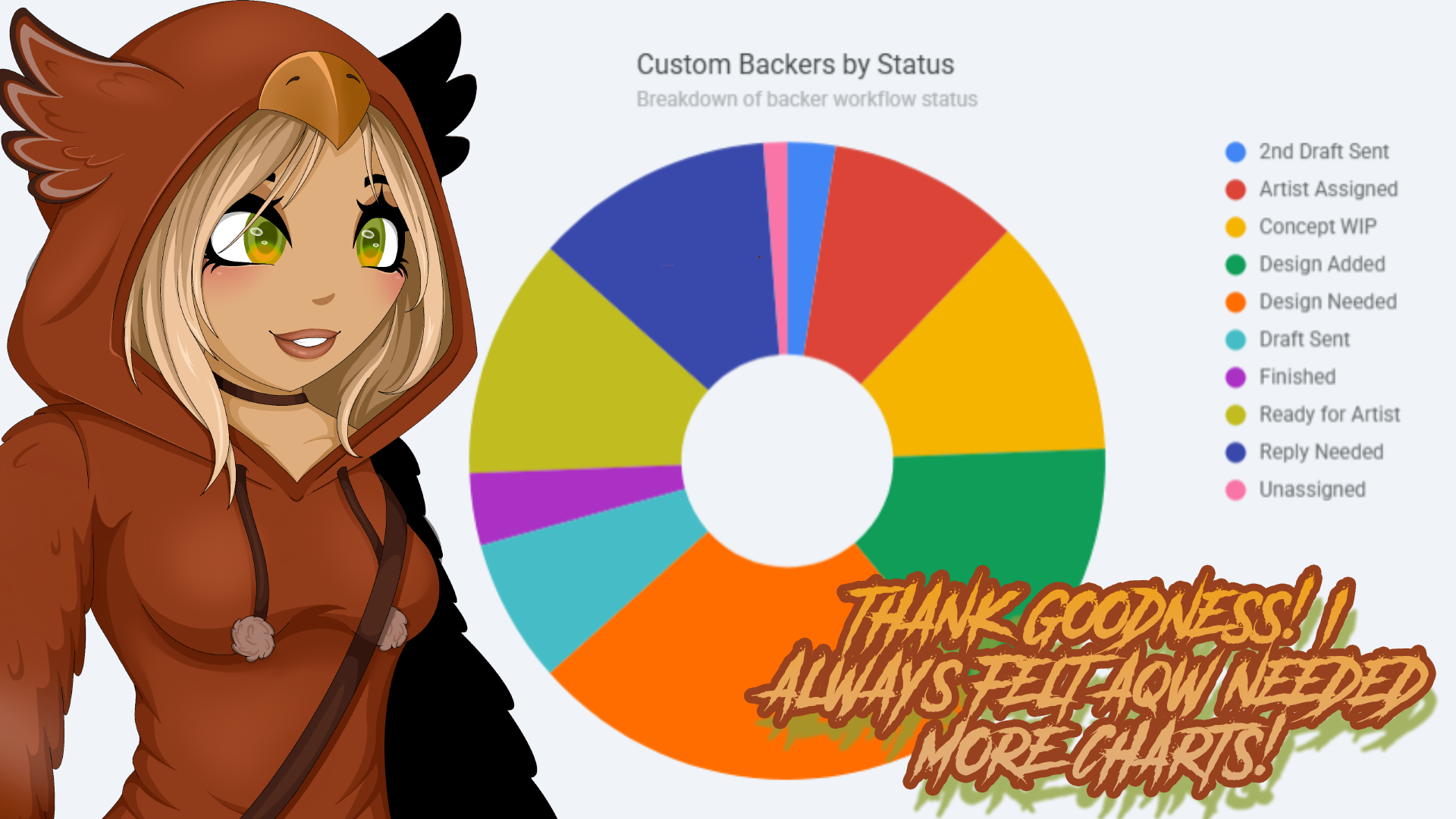 Custom Backer Chart